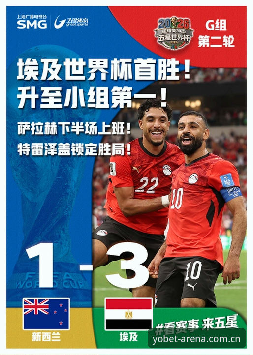 埃及国家队世界杯历史首胜诞生！萨拉赫传射导演3-1逆转新西兰，G组出线形势彻底乱了